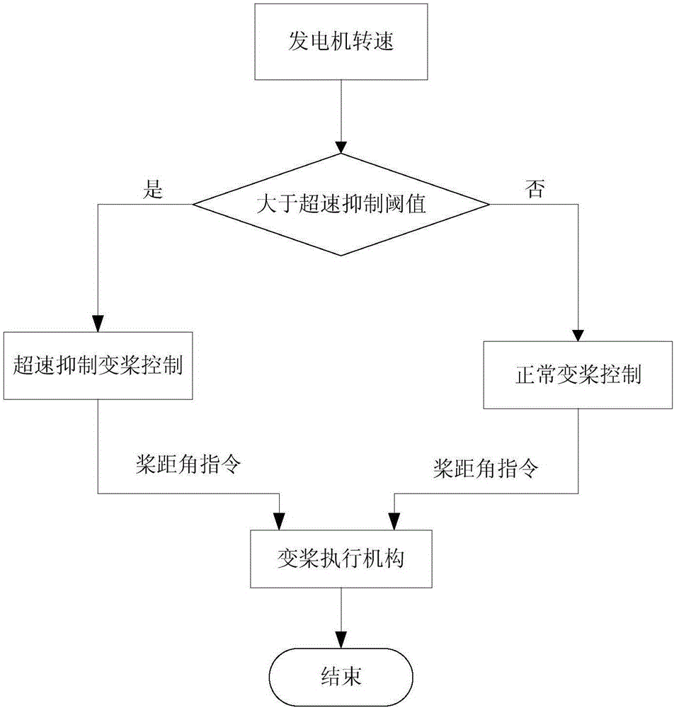 ‘BBIN捕鱼’Happy Birdy最新EP《心跳的》 带你重温初恋的感觉(图4) BBIN足球